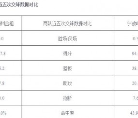 皇冠体育官方网站-关于安徽男篮与河北队对决，看谁更具实力？的信息